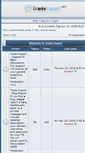 Mobile Screenshot of forum.tradeexpert.net
